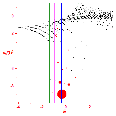 Peres lattice <J3>